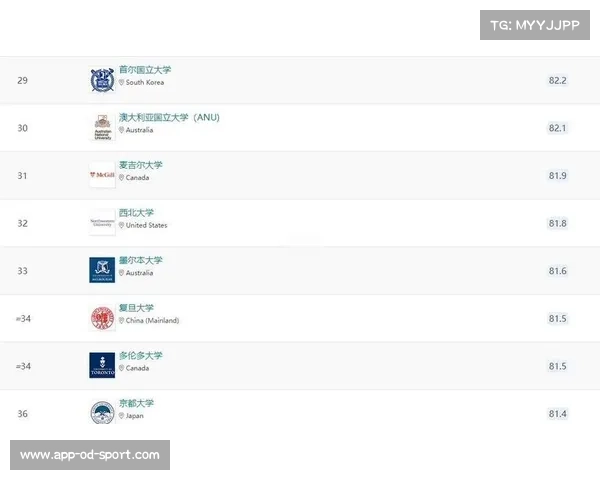2023年QS世界大学排名揭晓全球顶尖100所高校完整榜单及分析 2023年QS世界大学排名揭晓全球顶尖100所高校完整榜单及分析